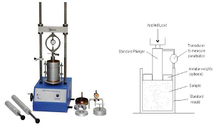 CBR Test Apparatus